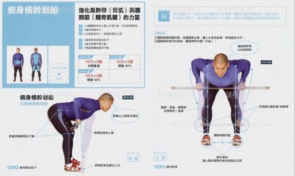 杠铃，哑铃划船动作